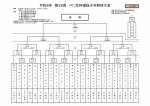 第28回べに花杯選抜少年野球大会について